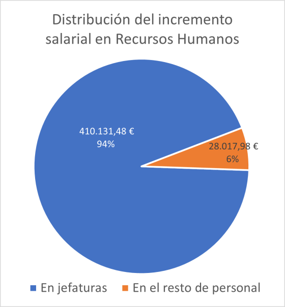 Gráfico