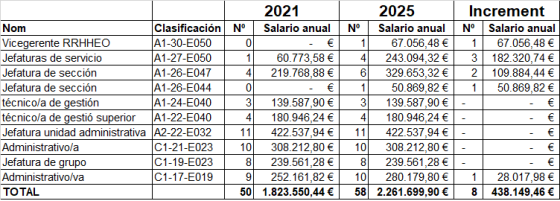 Tabla descriptiva