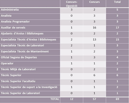 OPO estabilització 2022